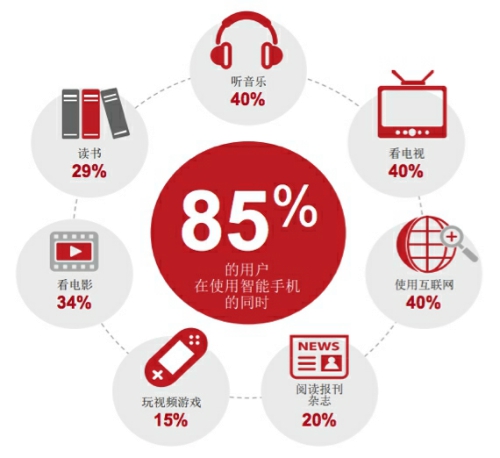 小学生上网调查报告完整版小学生上网调查报告