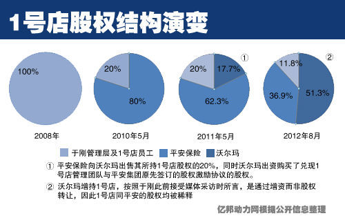 一号商城运营,一号商城运营怎么样